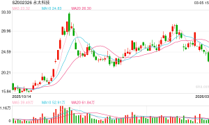 永太科技周日晚公告停牌！“宁王”拟入股 股价提前涨停