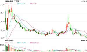 重大资产重组草案出炉！利德曼拟17.33亿元购买先声祥瑞70%股权