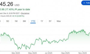 马斯克后悔了：若重新来过 不会再领导美国“政府效率部”！