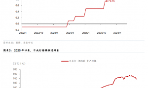 日元或临近干预窗口