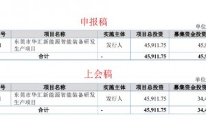 华汇智能北交所上会：高增长背后的隐忧与挑战