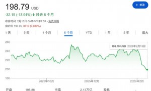 哪怕投资者砸崩股价，2000亿美元也必须“烧下去”，亚马逊要“重整旗鼓”