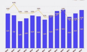 研发费用率3%，联想“AI卖铲人”的理想与现实