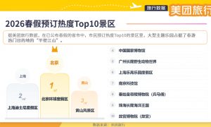 美团旅行：“春假经济”释放消费潜能，大型主题乐园成家庭出游热门目的地