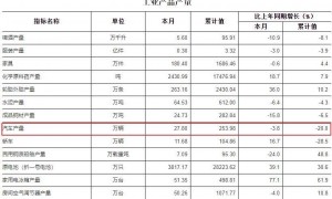房价失守2.3万！第一省会，难了！