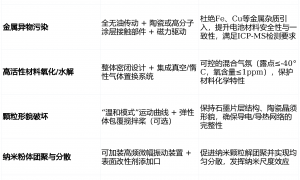 2026年新材料领域专用三维混合设备综合指南 | 针对电池材料、陶瓷粉体的混合解决方案