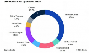 AI云排位赛：阿里、字节争当第一，腾讯云跌落，运营商云隐身