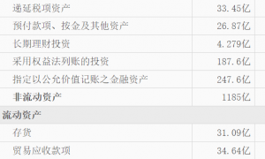 美团“爆雷”：2025年预亏最高243亿元！到底栽在哪了？