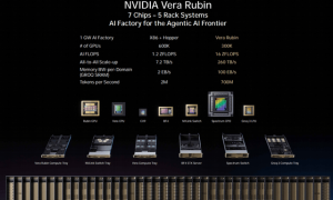 万亿美元大饼背后，英伟达也开始焦虑了