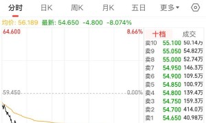 不及预期？小米新品发布会后股价大跌8%，市值蒸发超千亿