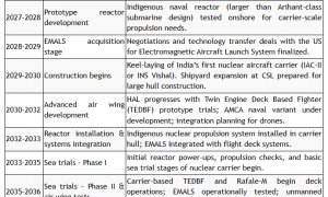 明查｜印度“核动力航母”成型了？还长得酷似福建舰？