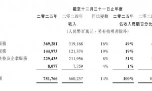 所有人都在等待微信AI的王炸